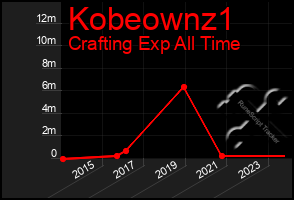 Total Graph of Kobeownz1