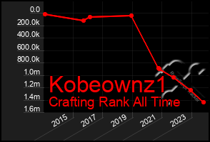 Total Graph of Kobeownz1