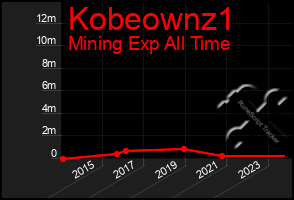 Total Graph of Kobeownz1