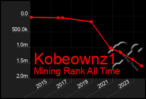 Total Graph of Kobeownz1