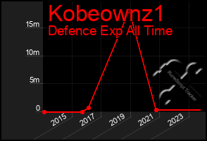 Total Graph of Kobeownz1