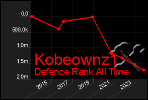 Total Graph of Kobeownz1