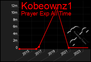 Total Graph of Kobeownz1