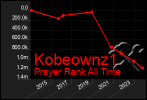 Total Graph of Kobeownz1