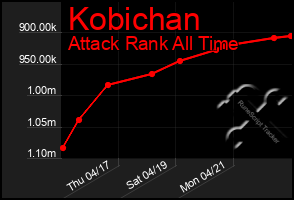 Total Graph of Kobichan