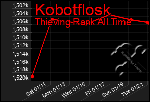 Total Graph of Kobotflosk