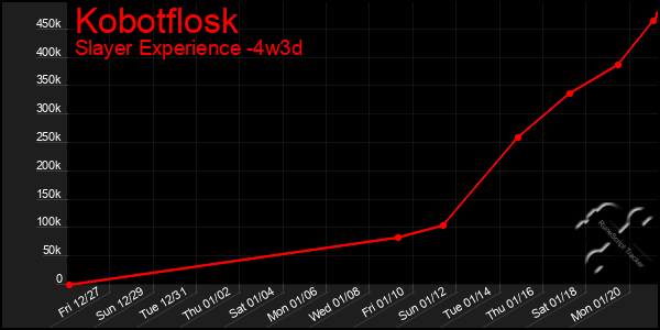 Last 31 Days Graph of Kobotflosk