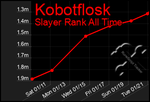 Total Graph of Kobotflosk