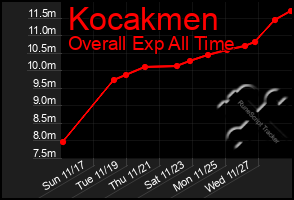 Total Graph of Kocakmen