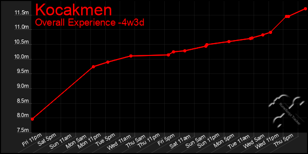 Last 31 Days Graph of Kocakmen