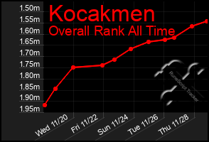 Total Graph of Kocakmen