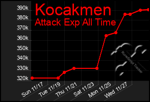 Total Graph of Kocakmen