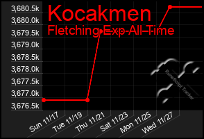 Total Graph of Kocakmen