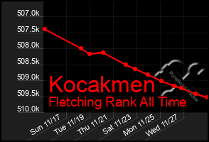 Total Graph of Kocakmen