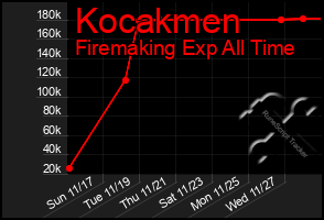 Total Graph of Kocakmen