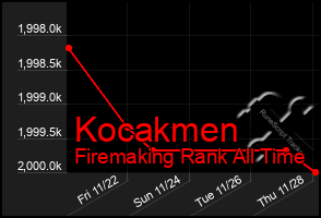 Total Graph of Kocakmen