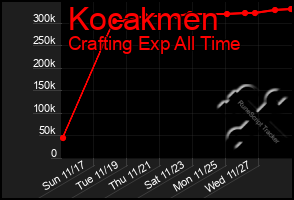 Total Graph of Kocakmen