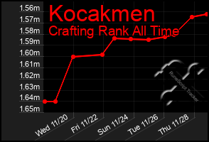 Total Graph of Kocakmen