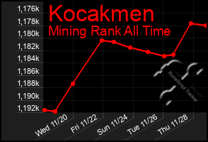 Total Graph of Kocakmen