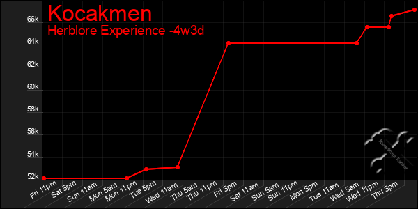 Last 31 Days Graph of Kocakmen