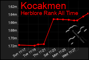 Total Graph of Kocakmen