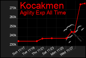 Total Graph of Kocakmen