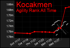 Total Graph of Kocakmen