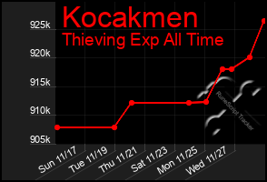 Total Graph of Kocakmen