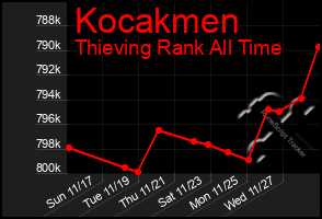 Total Graph of Kocakmen