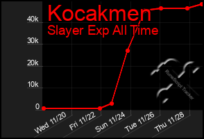 Total Graph of Kocakmen