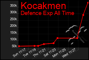 Total Graph of Kocakmen