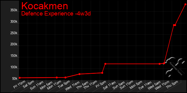 Last 31 Days Graph of Kocakmen