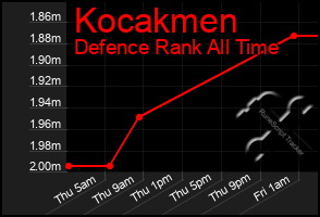 Total Graph of Kocakmen