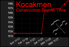 Total Graph of Kocakmen