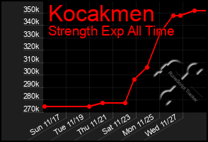 Total Graph of Kocakmen