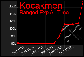 Total Graph of Kocakmen