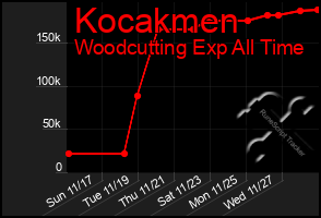 Total Graph of Kocakmen