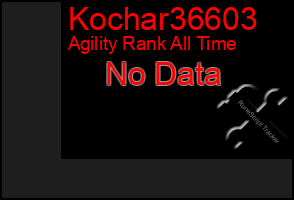 Total Graph of Kochar36603