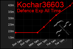 Total Graph of Kochar36603