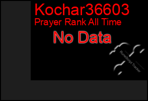 Total Graph of Kochar36603