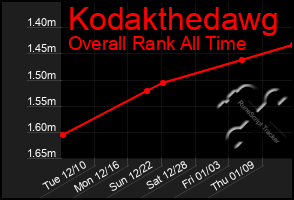 Total Graph of Kodakthedawg