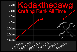 Total Graph of Kodakthedawg