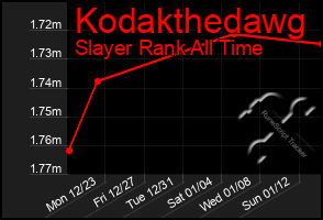 Total Graph of Kodakthedawg