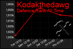 Total Graph of Kodakthedawg