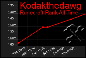 Total Graph of Kodakthedawg