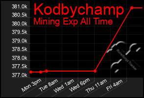 Total Graph of Kodbychamp