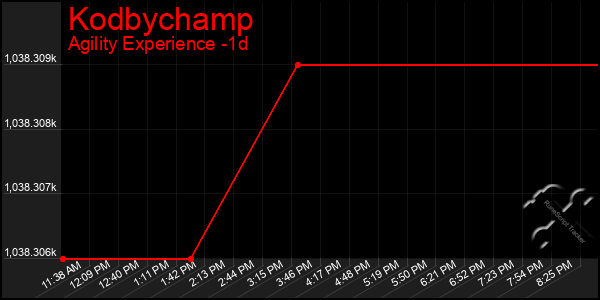 Last 24 Hours Graph of Kodbychamp