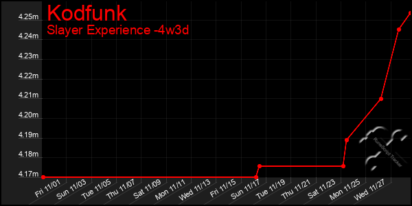 Last 31 Days Graph of Kodfunk