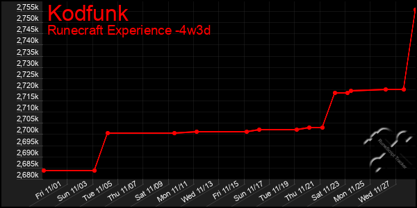 Last 31 Days Graph of Kodfunk