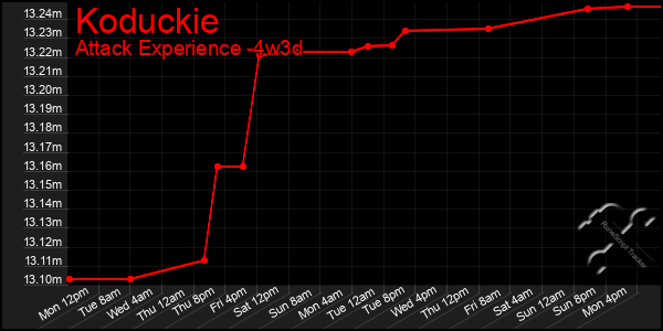 Last 31 Days Graph of Koduckie